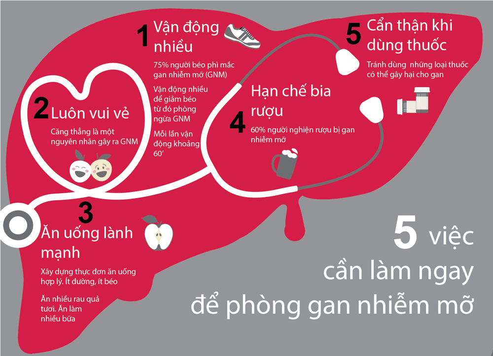 Gan nhiễm mỡ - 5 việc cần làm